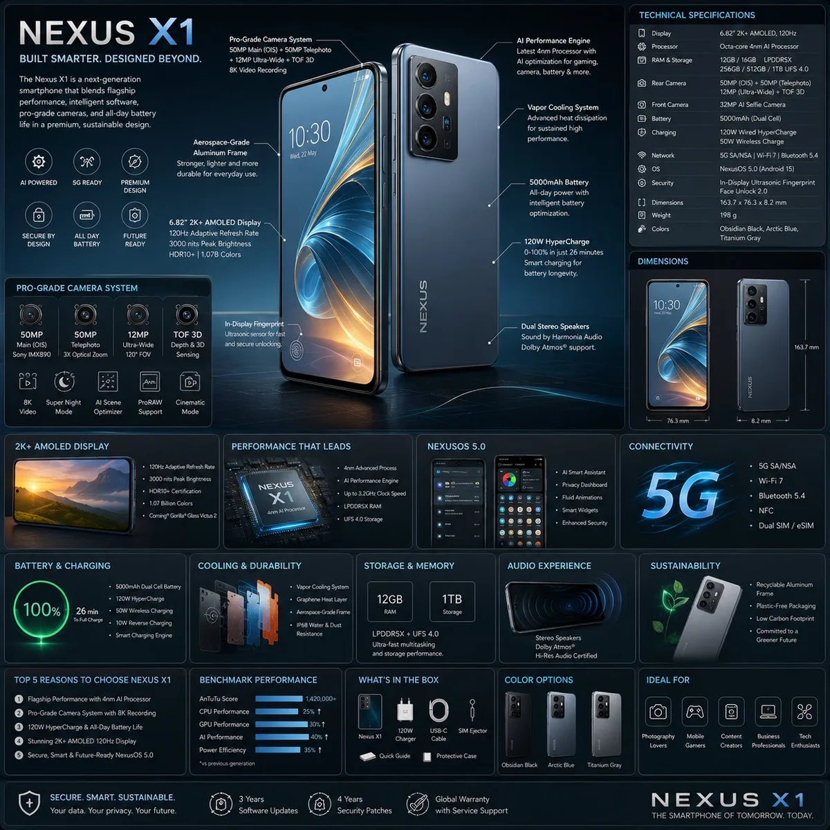 Flagship Smartphone Infographic