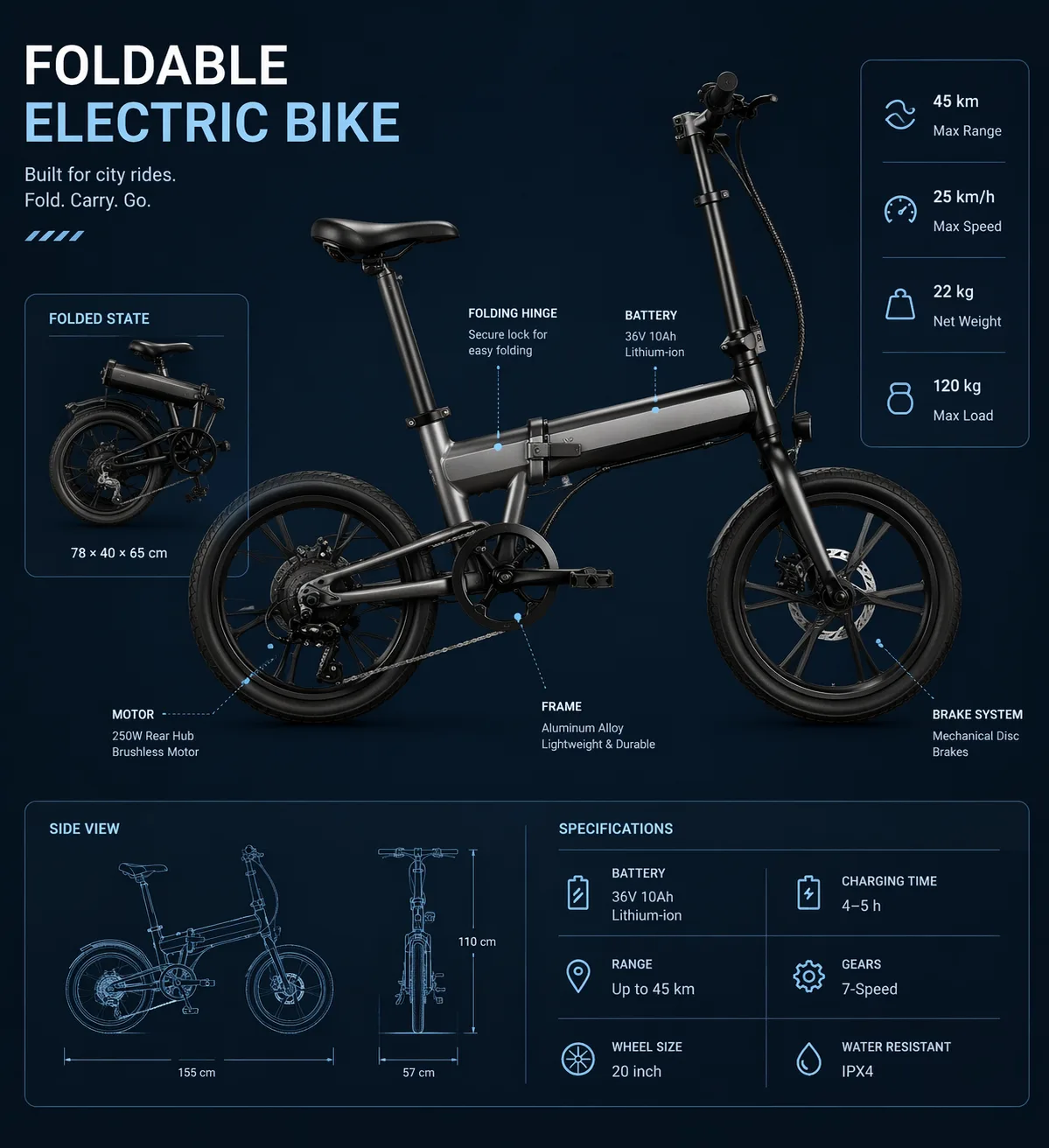 Technical Blueprint Product Infographic AI 2